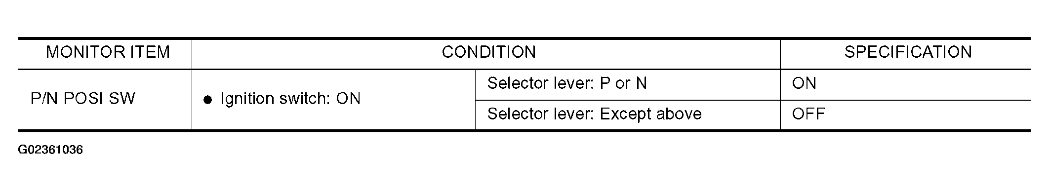 G02361036