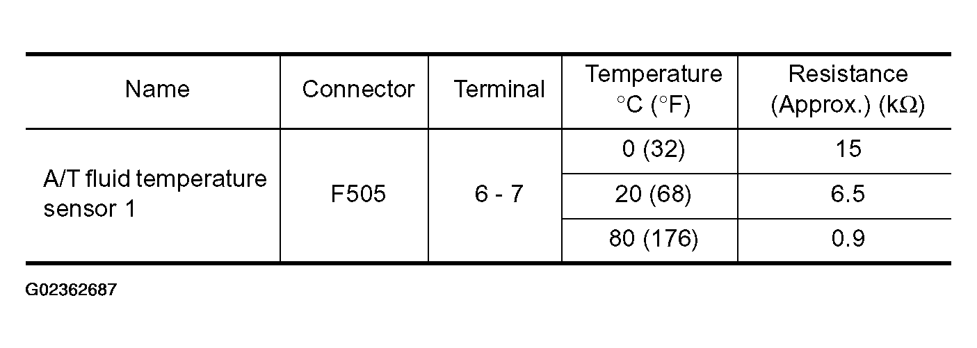 G02362687