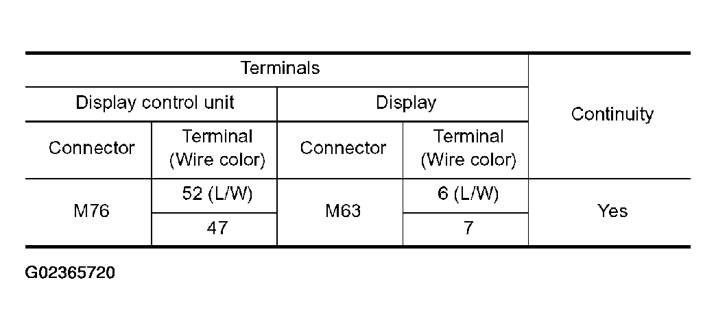 G02365720
