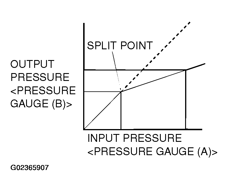 G02365907