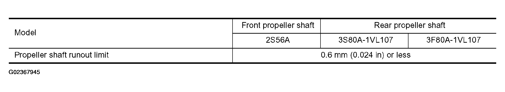 G02367945