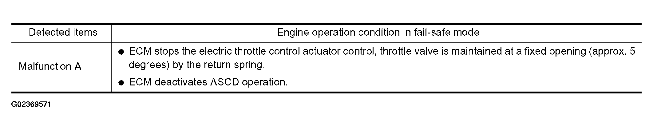 G02369571