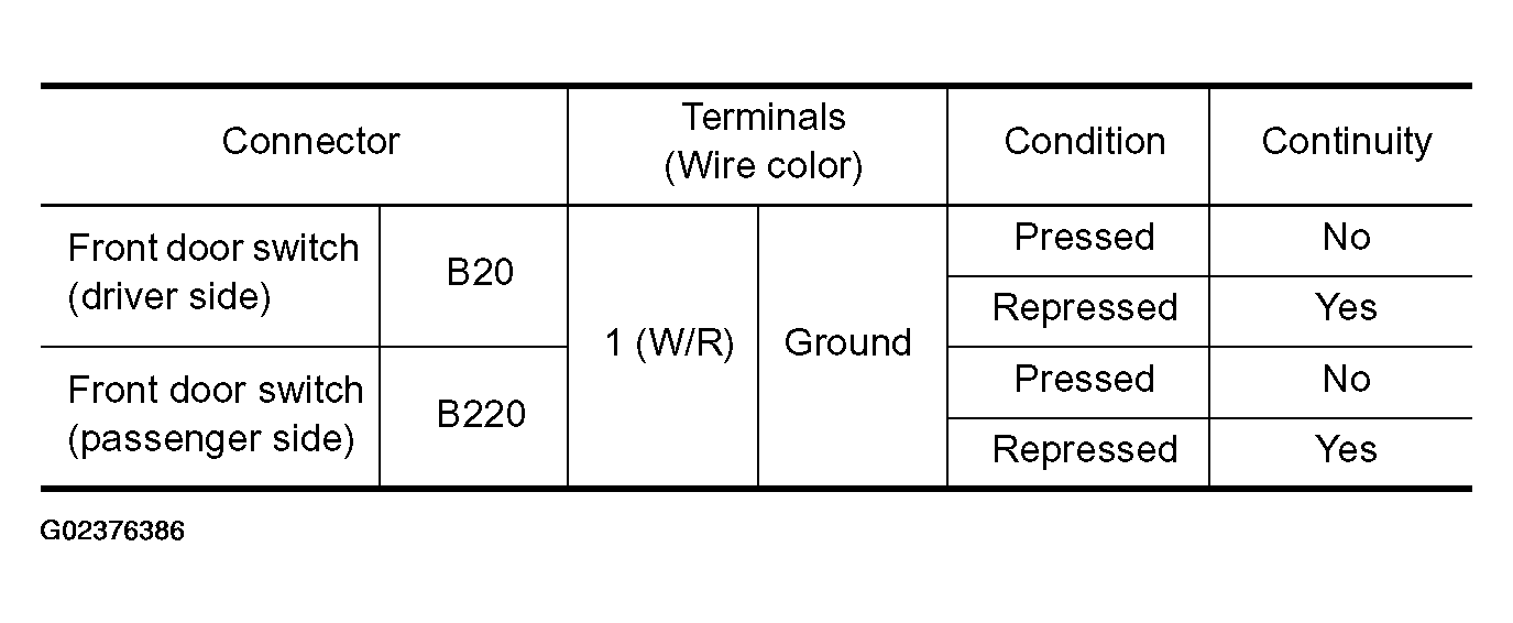 G02376386