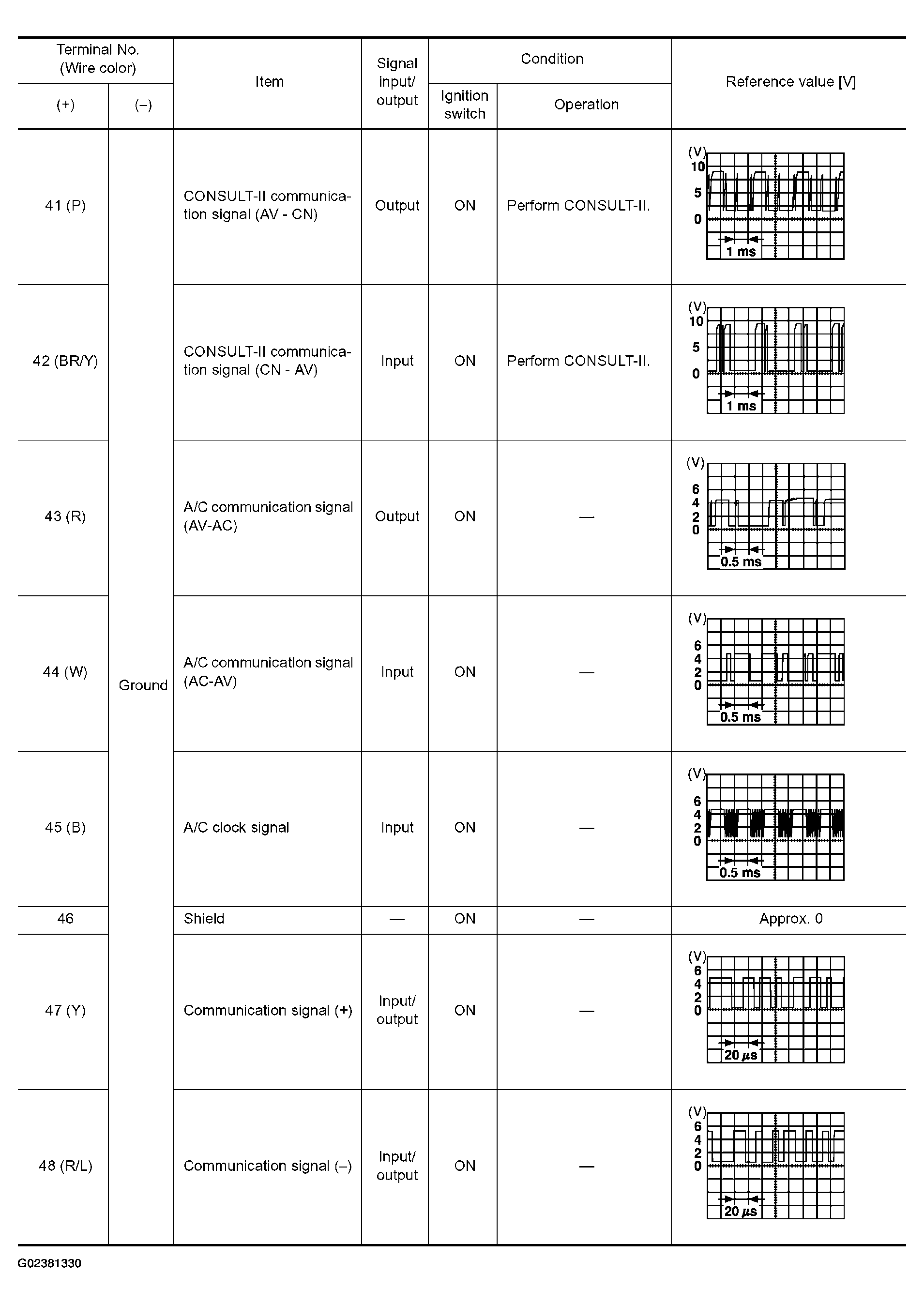G02381330