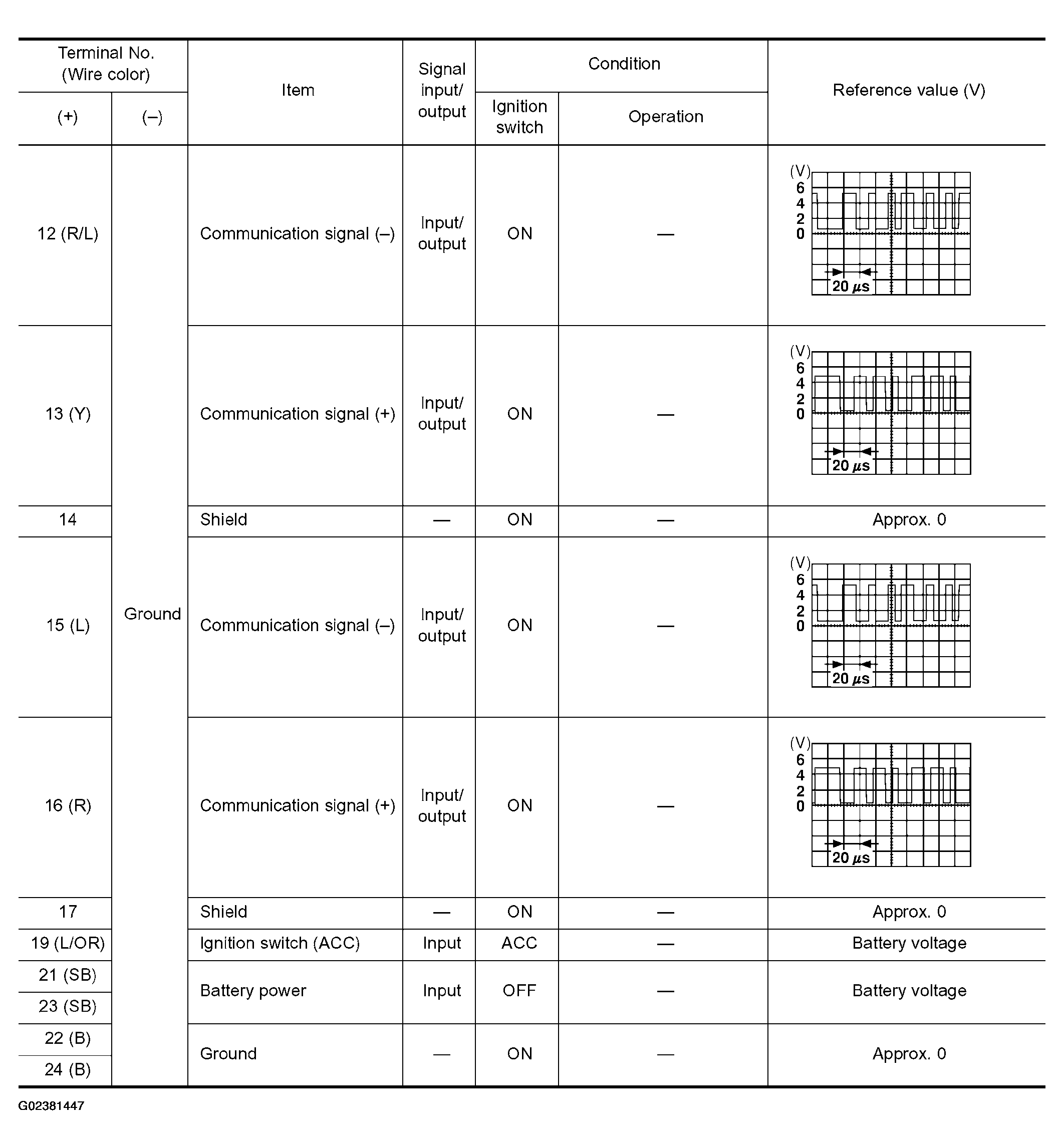 G02381447