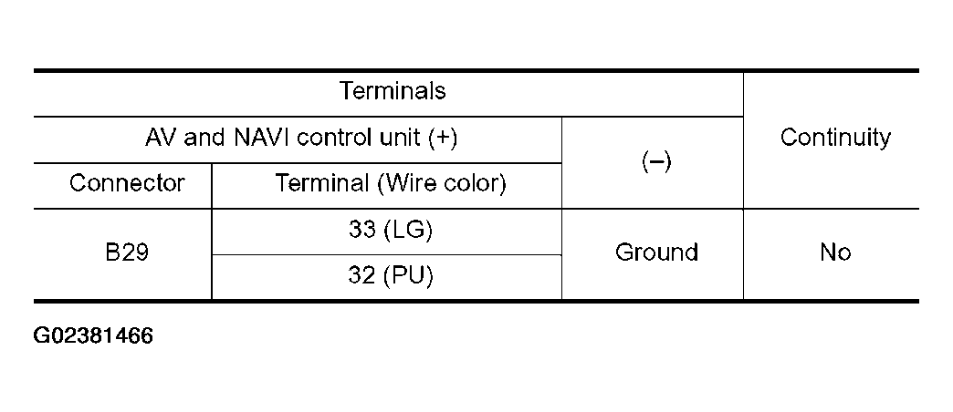 G02381466