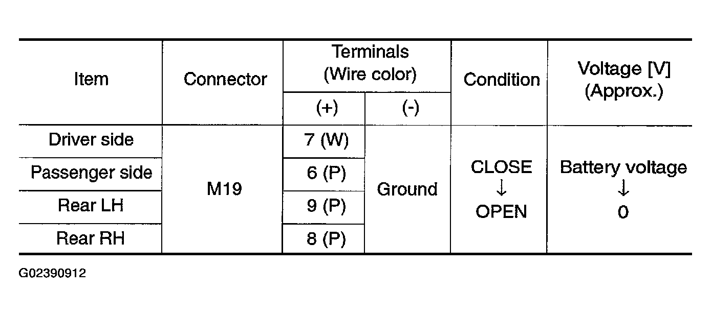 G02390912