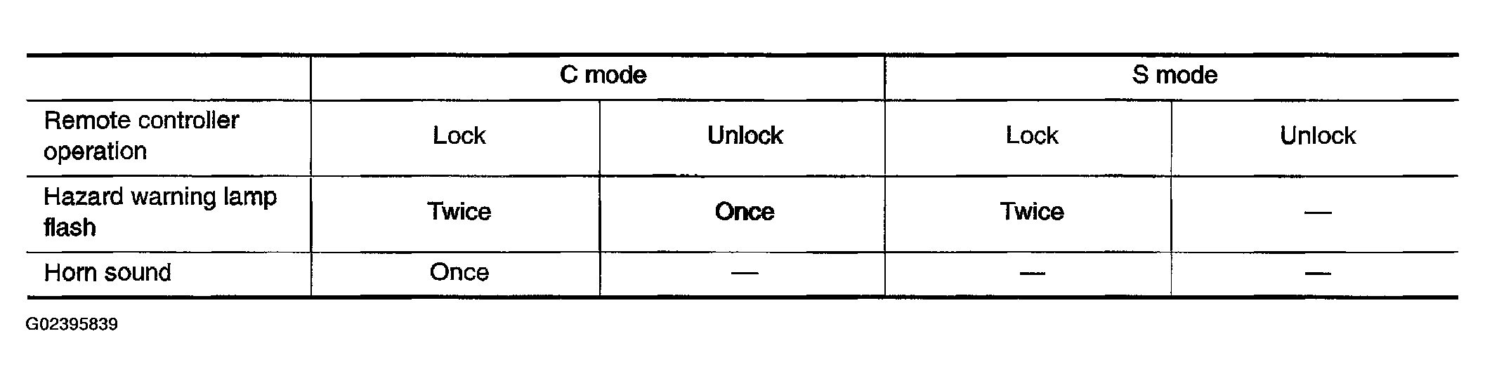 G02395839