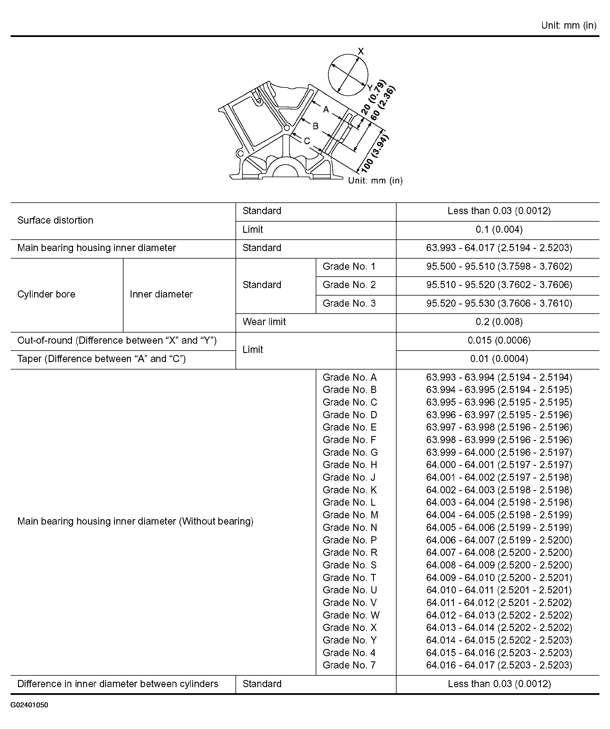 G02401050