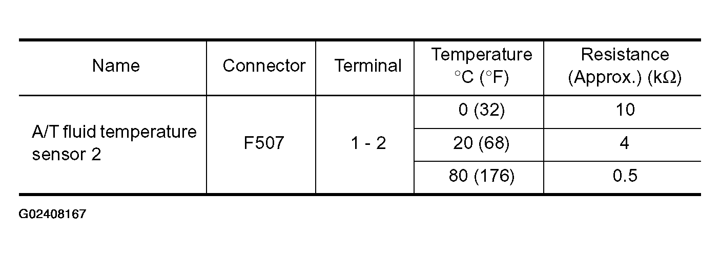 G02408167