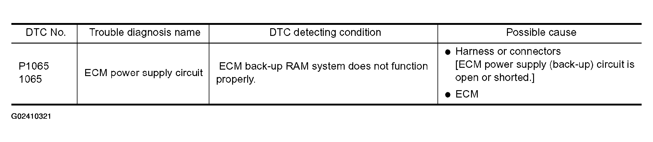 G02410321