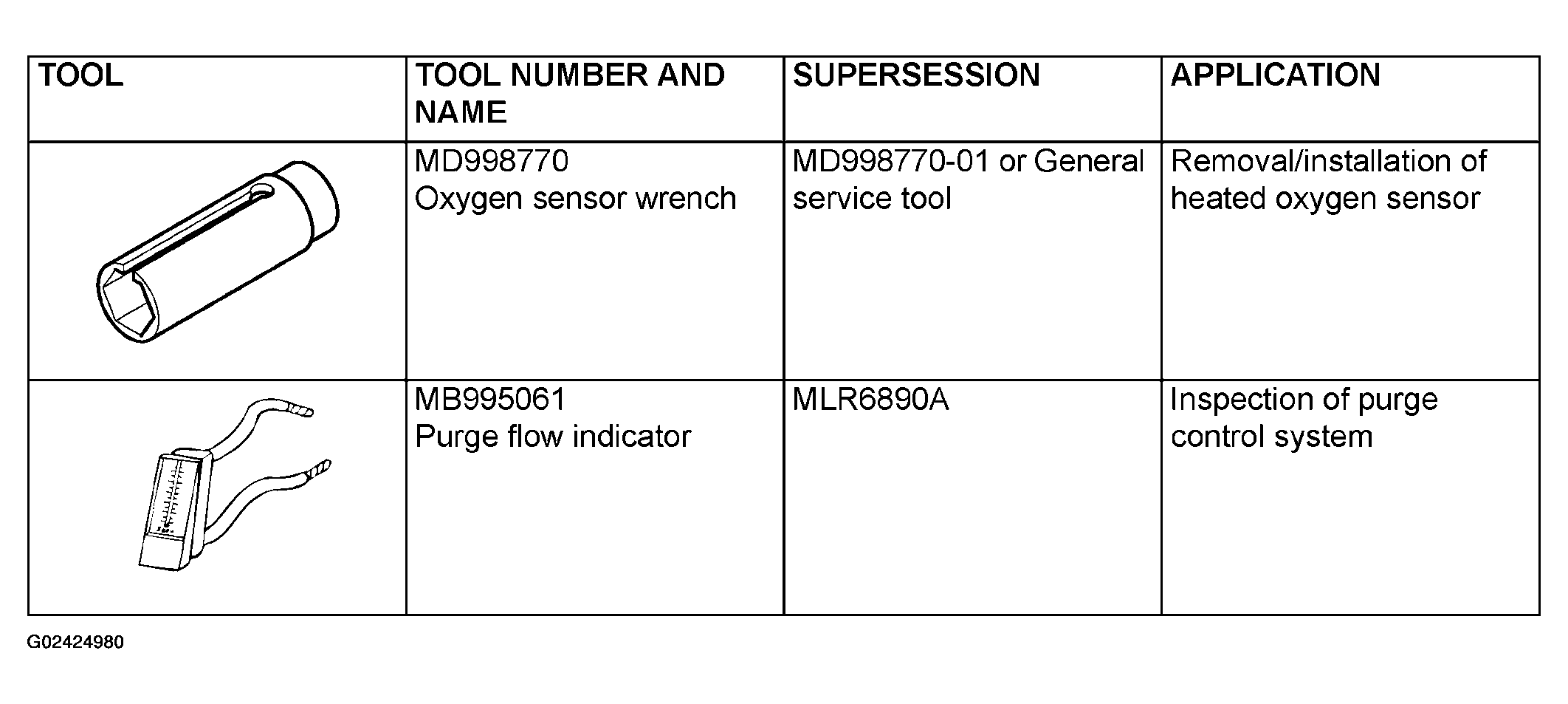 G02424980