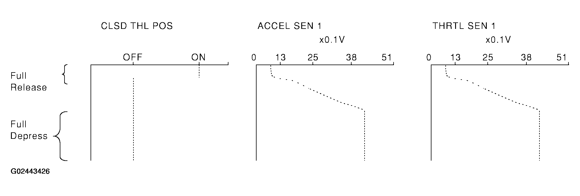 G02443426