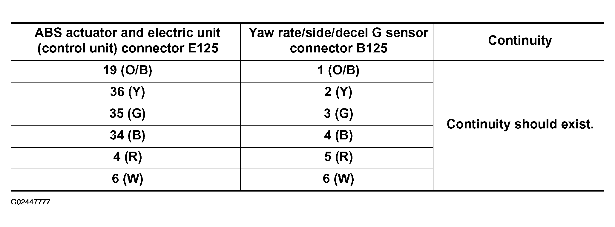 G02447777