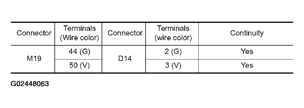 G02448063