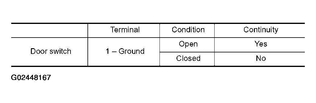 G02448167