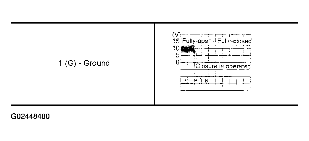 G02448480