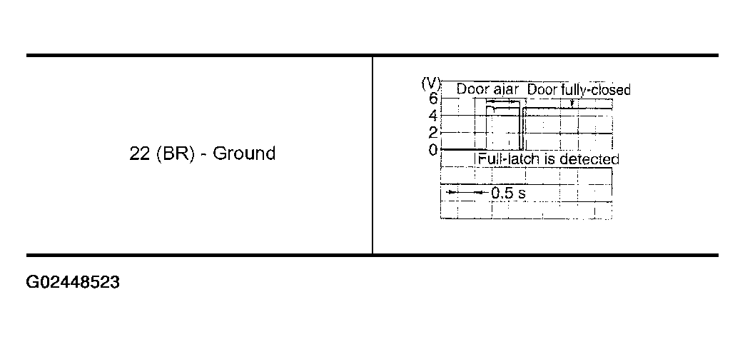 G02448523