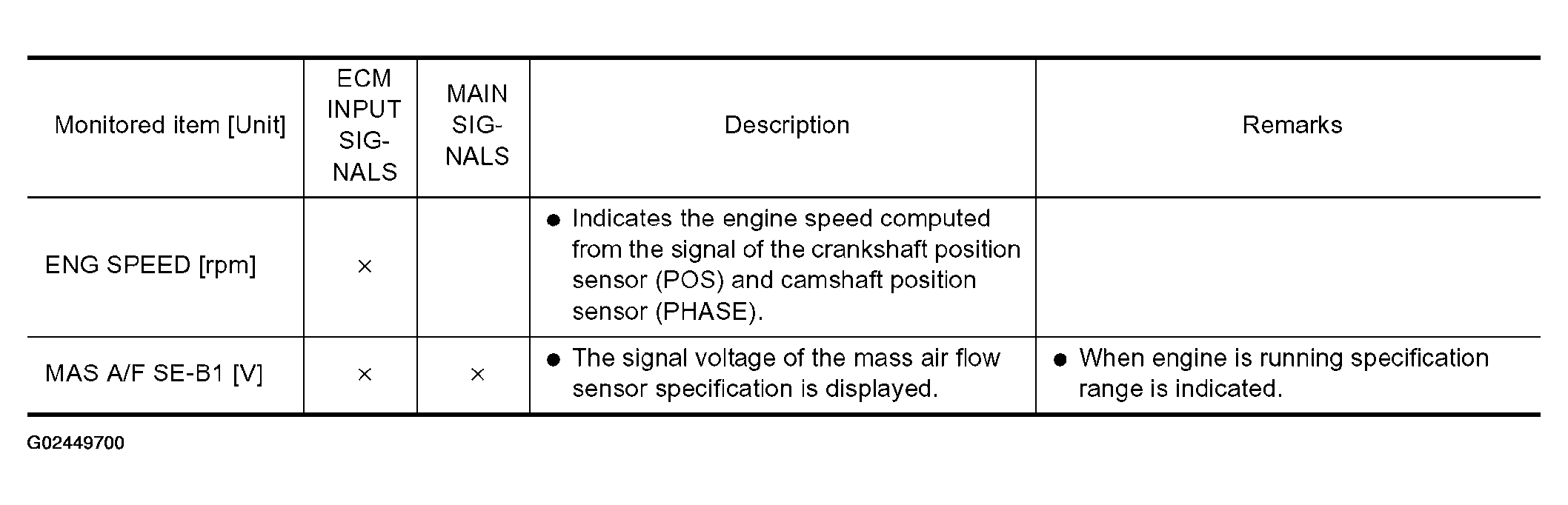 G02449700