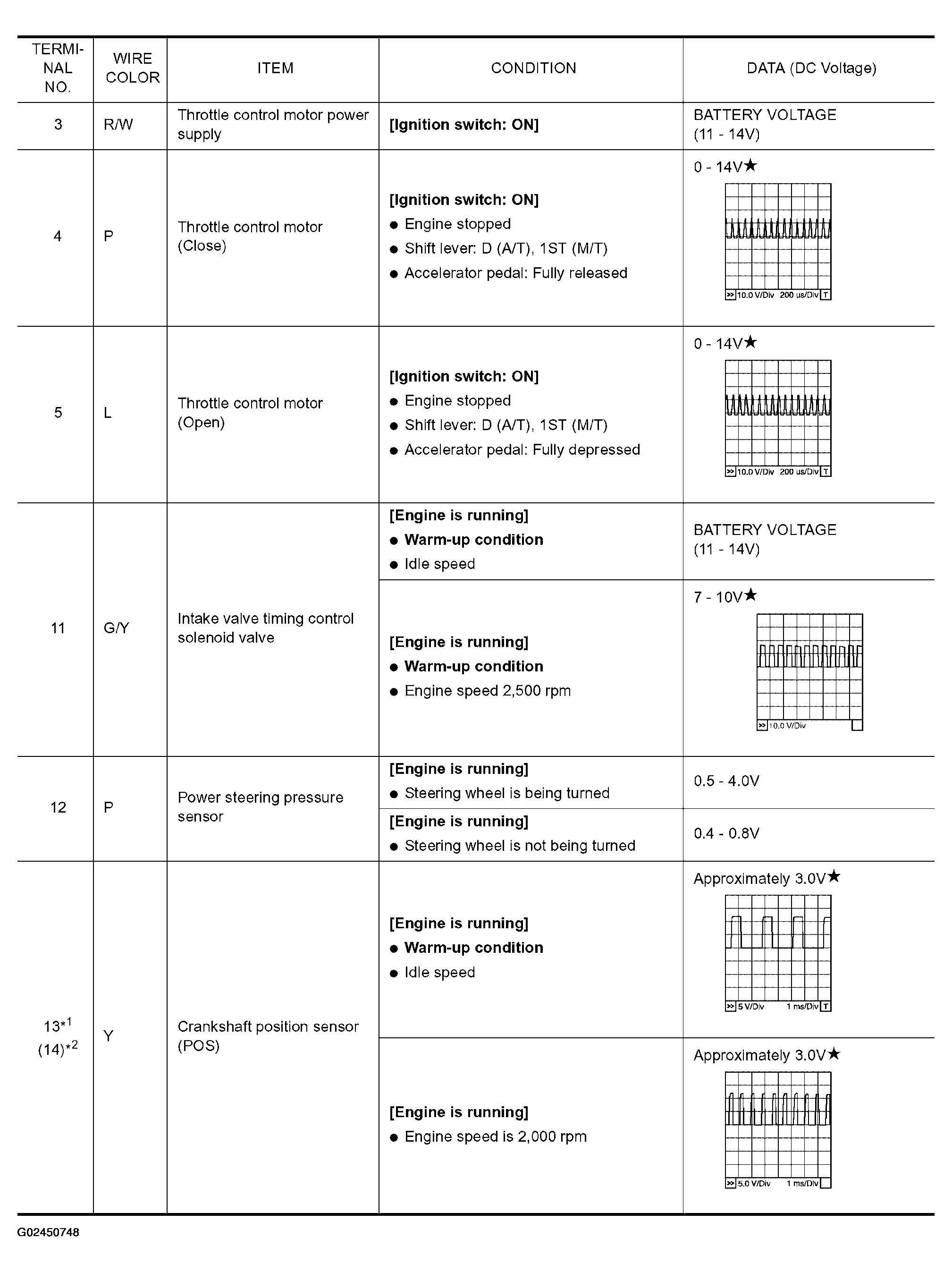 G02450748