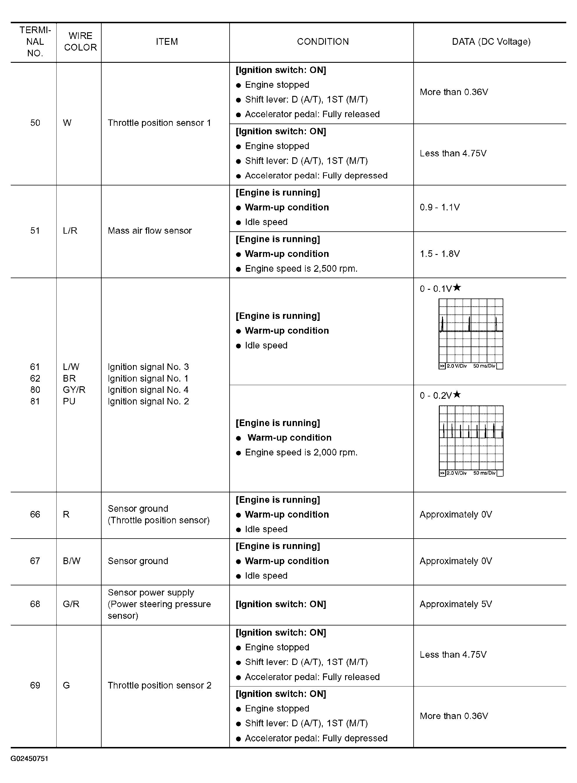 G02450751