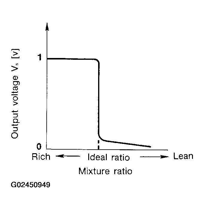 G02450949