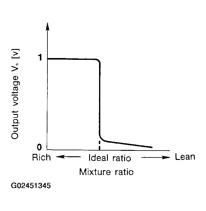 G02451345