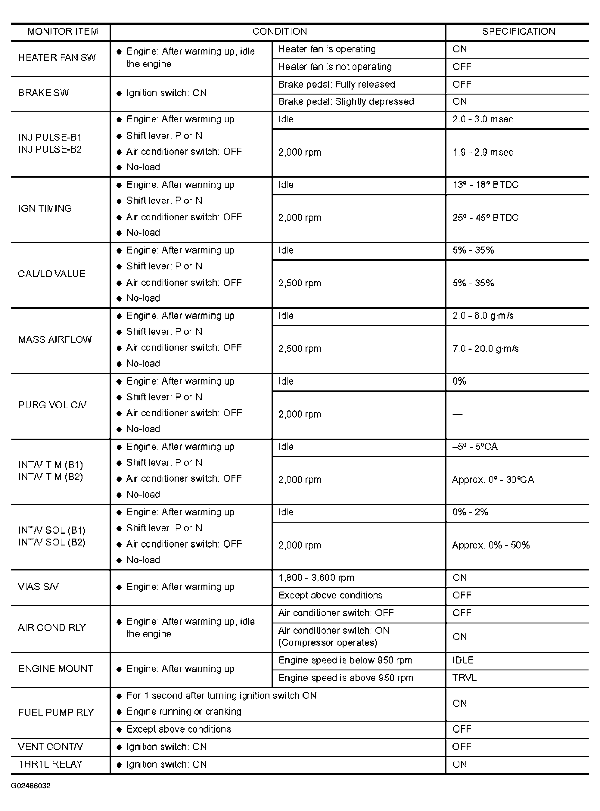 G02466032