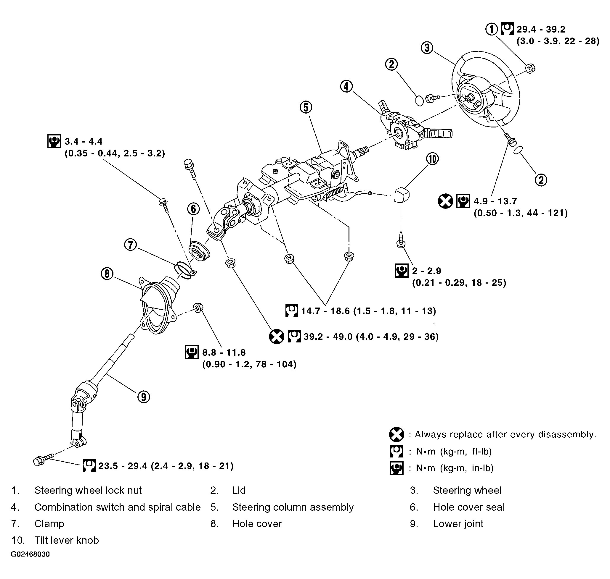 G02468030