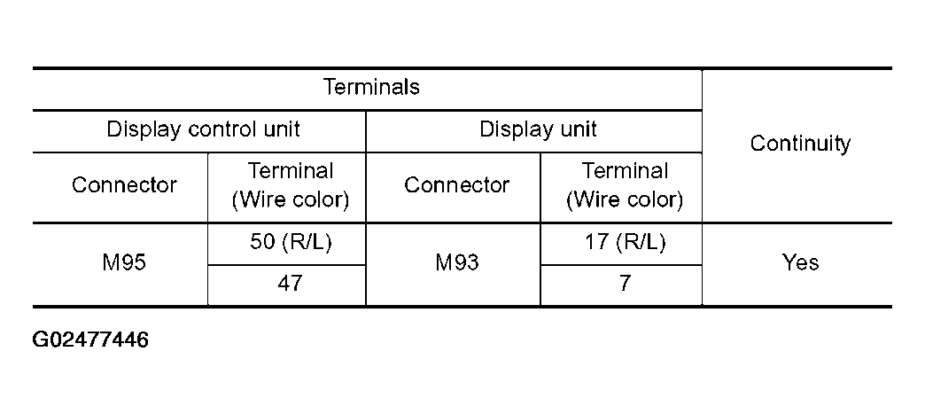 G02477446