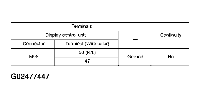 G02477447