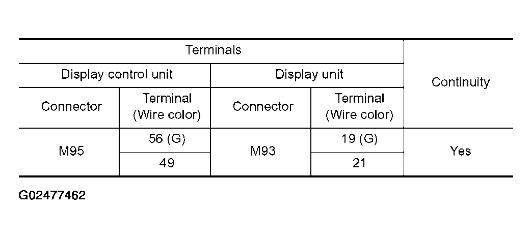 G02477462