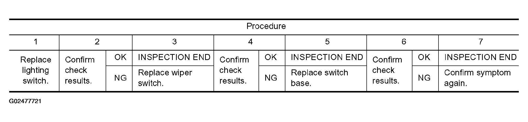 G02477721