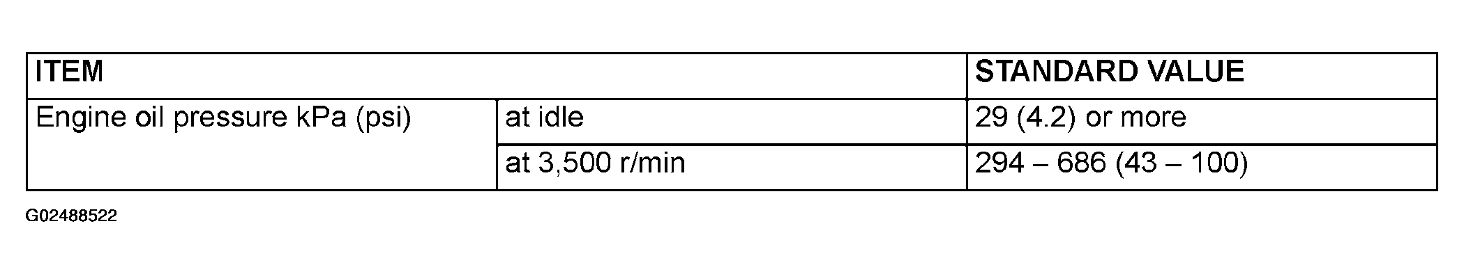 G02488522