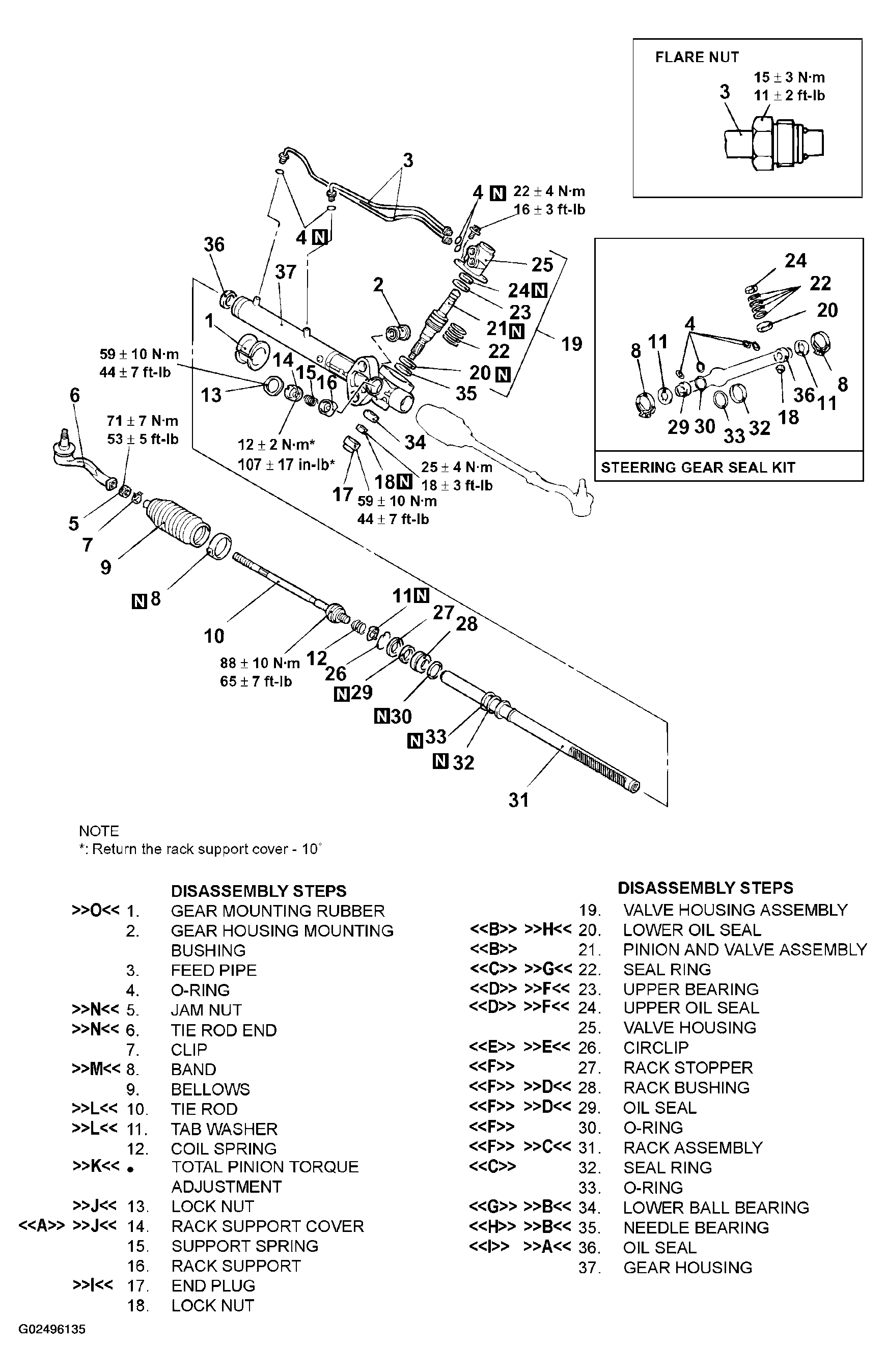 G02496135