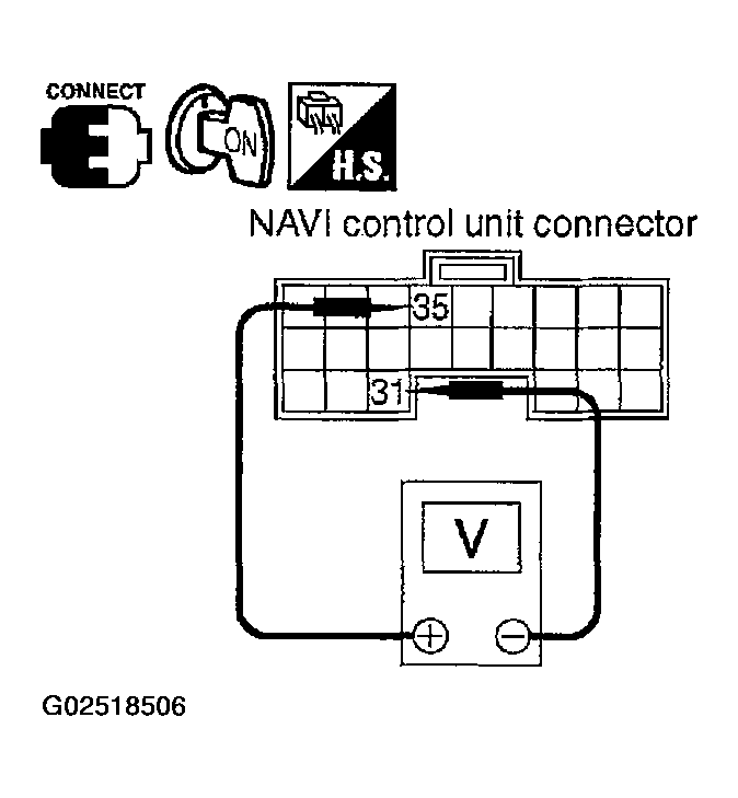 G02518506