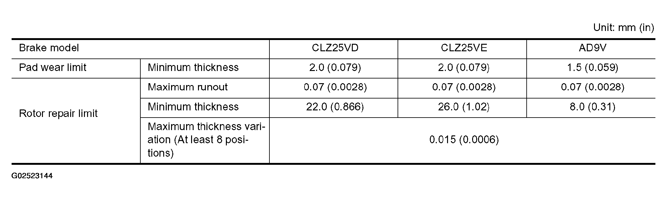 G02523144
