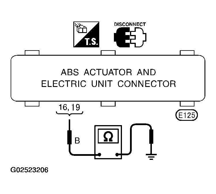 G02523206