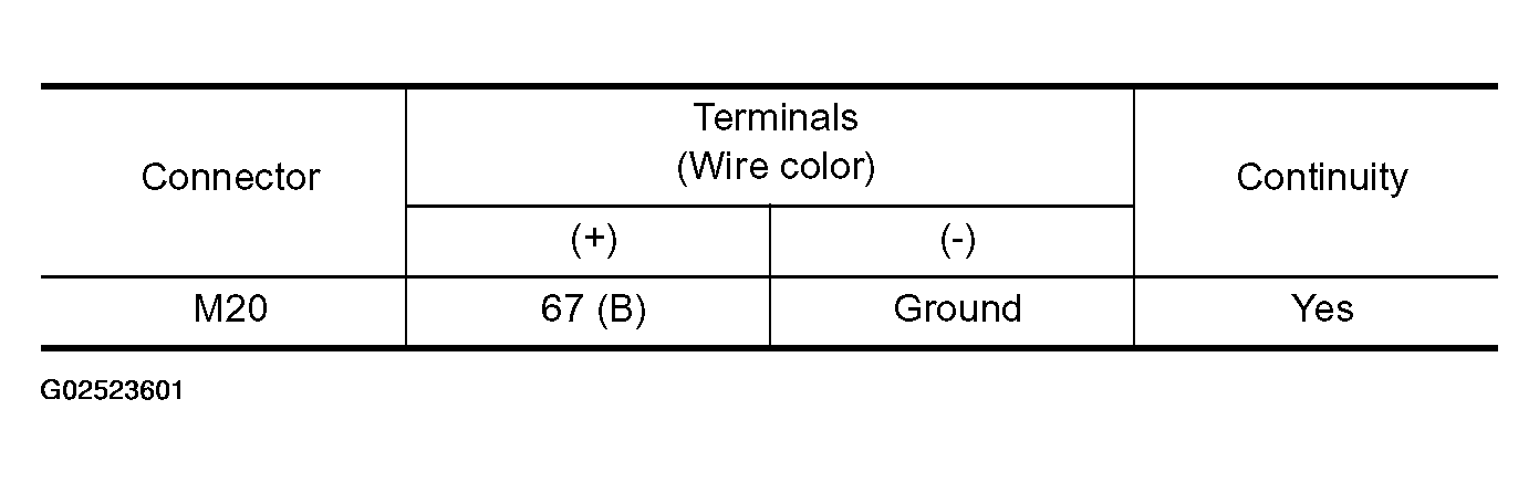 G02523601