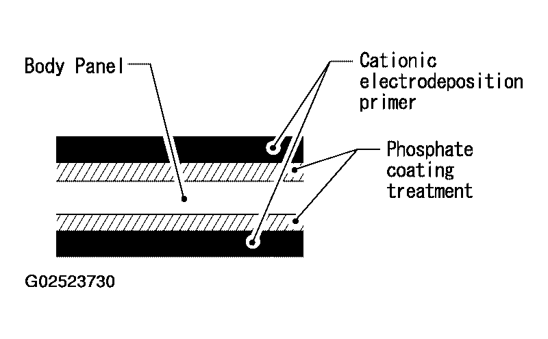 G02523730