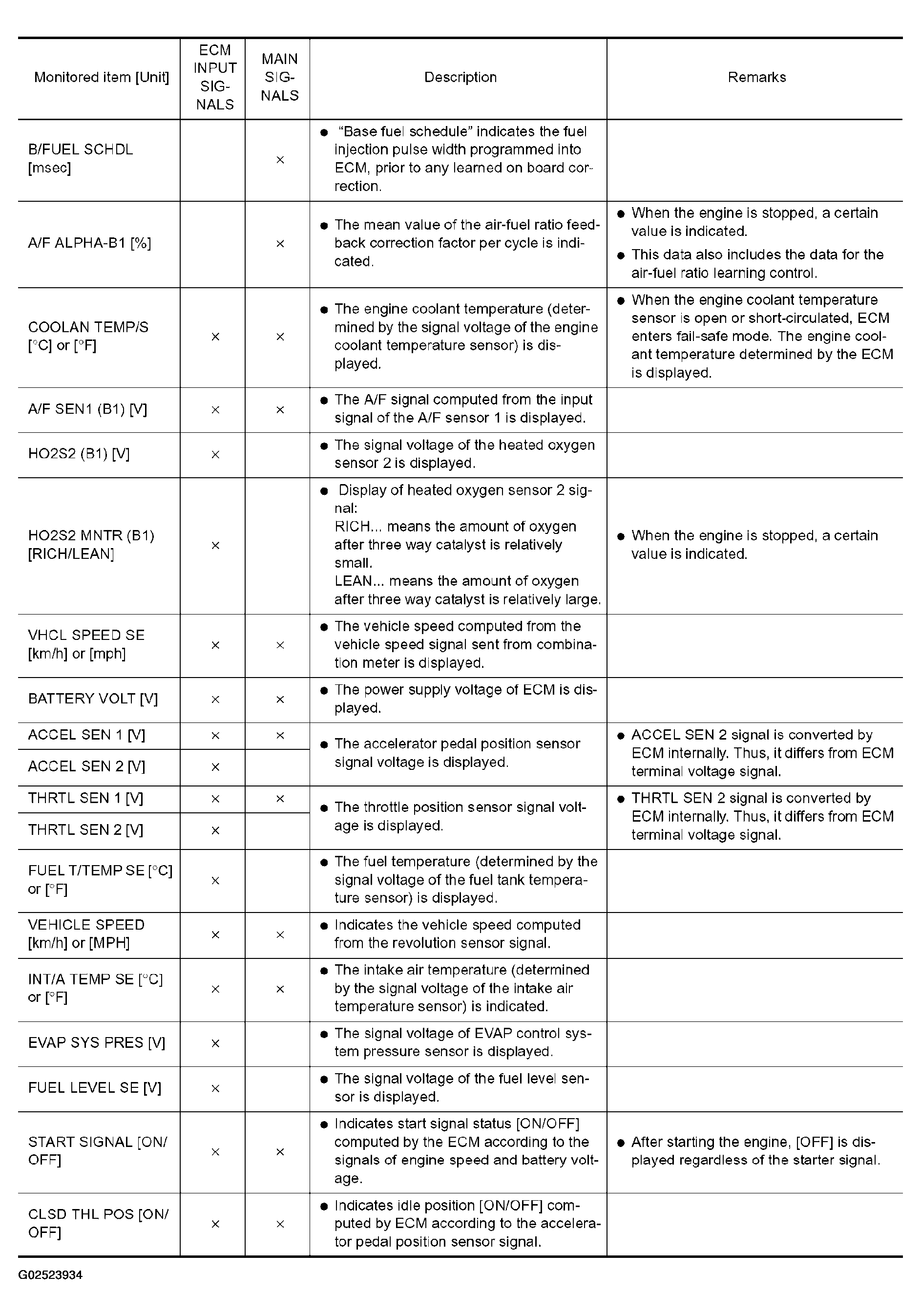 G02523934