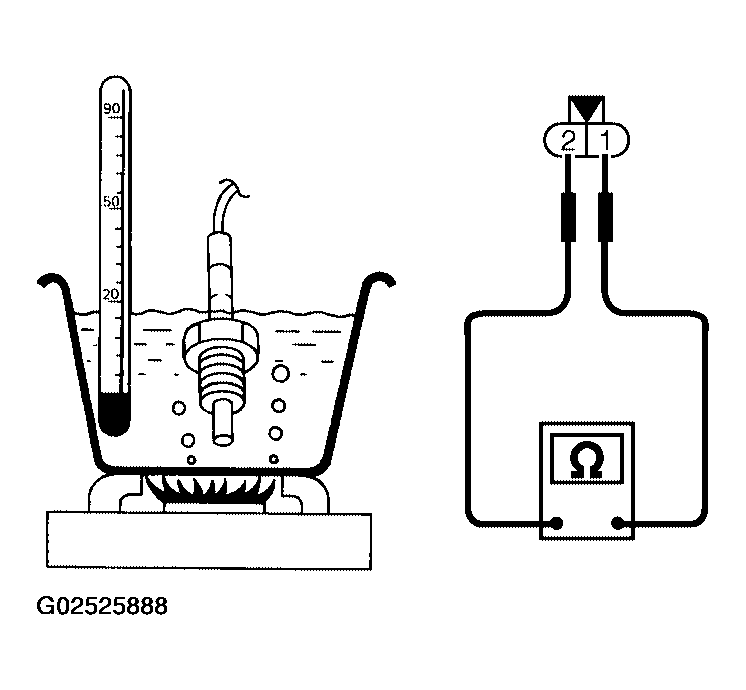 G02525888