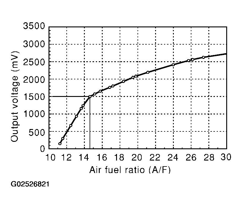 G02526821