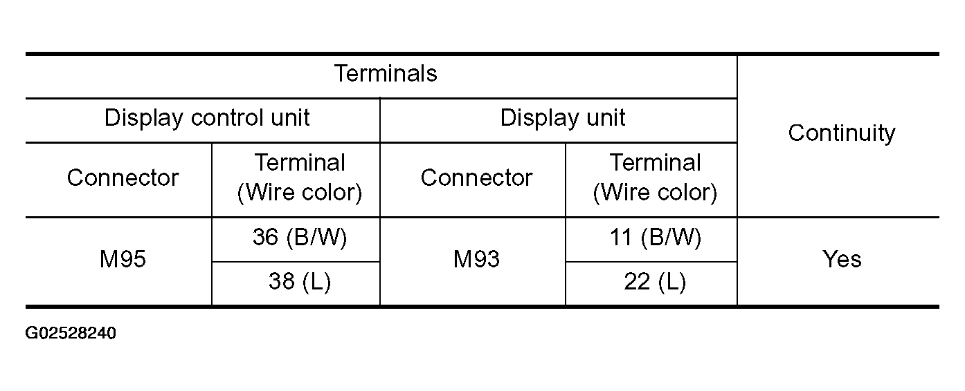 G02528240
