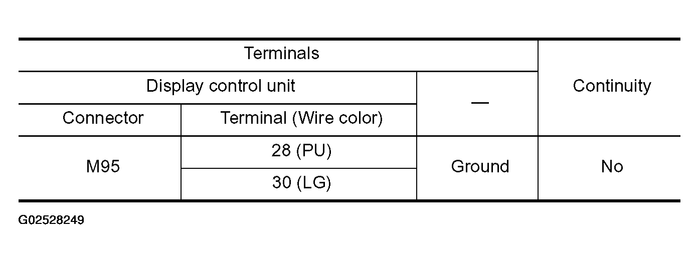 G02528249