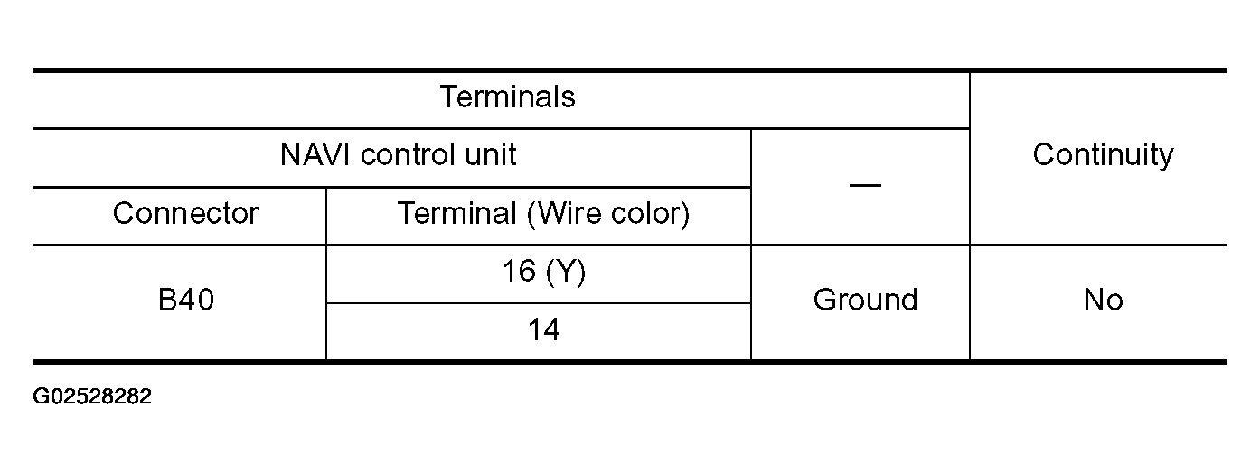 G02528282