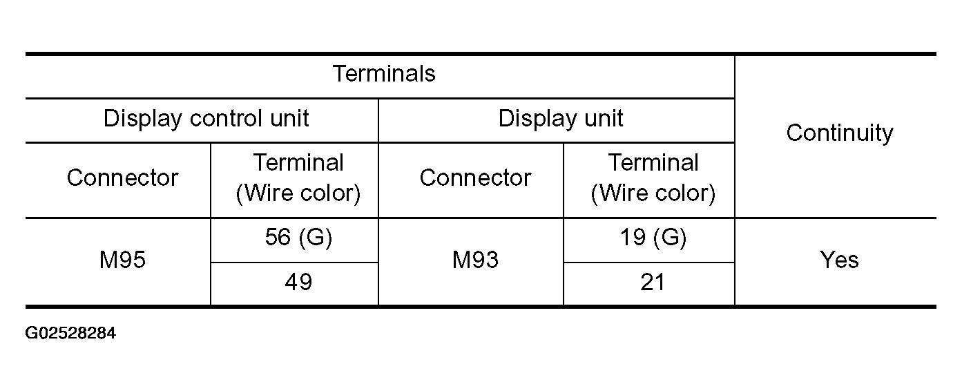 G02528284