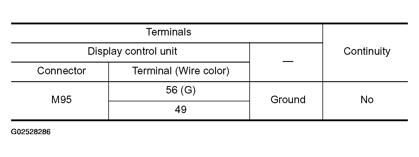 G02528286