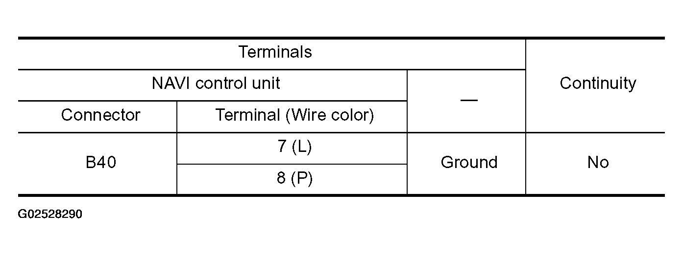 G02528290