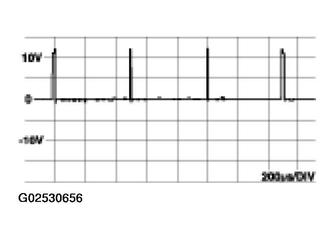 G02530656